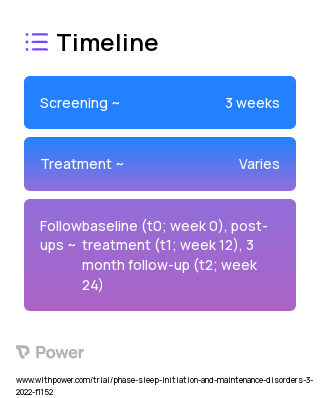 Cognitive Behavioral Therapy for Insomnia 2023 Treatment Timeline for Medical Study. Trial Name: NCT05027438 — N/A