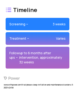 Cognitive Behavioral Therapy for insomnia 2023 Treatment Timeline for Medical Study. Trial Name: NCT05814822 — N/A