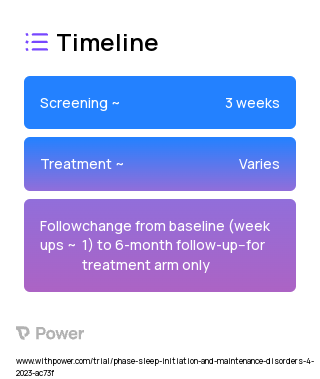 Brief Behavioral Treatment for Insomnia (BBTI) 2023 Treatment Timeline for Medical Study. Trial Name: NCT05780177 — N/A