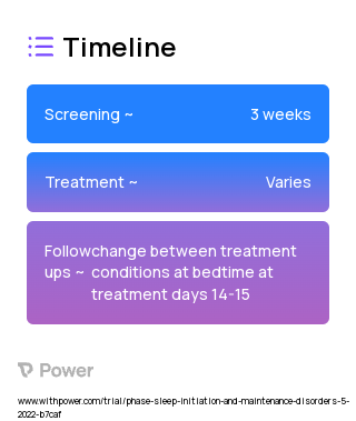 Melatonin (Hormone Therapy) 2023 Treatment Timeline for Medical Study. Trial Name: NCT05440734 — N/A