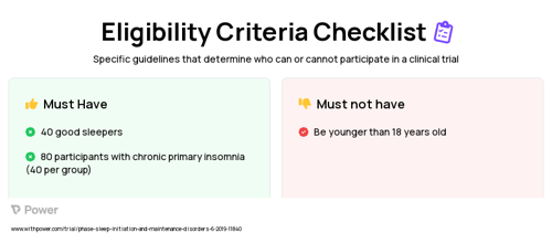 Cognitive-Behavioural therapy for insomnia (CBT-I) (Behavioral Intervention) Clinical Trial Eligibility Overview. Trial Name: NCT04024787 — N/A