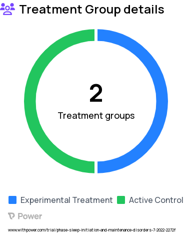 Insomnia Research Study Groups: NON-COACHING CONDITION STEP-YA, COACHING CONDITION STEP-YA