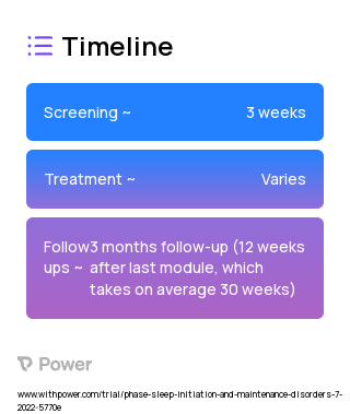 Self-Managed Online Treatment 2023 Treatment Timeline for Medical Study. Trial Name: NCT05811897 — N/A