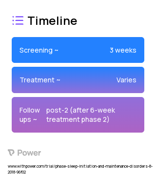 Hypnotics (Hypnotics) 2023 Treatment Timeline for Medical Study. Trial Name: NCT03633305 — N/A