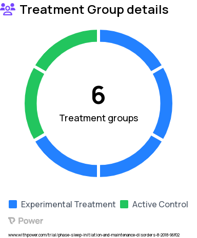 Insomnia Research Study Groups: Treatment as usual, Online cognitive behavior therapy, Treatment as usual + Online CBT, Medication, In-person cognitive behavior therapy, No additional treatment
