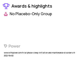 Insomnia Clinical Trial 2023: Cognitive Behavioral Therapy for Insomnia (CBTI) Highlights & Side Effects. Trial Name: NCT05356364 — N/A