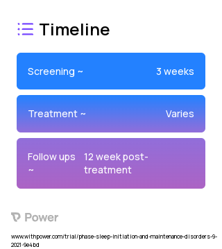 In-Person Cognitive Behavioral Therapy for Insomnia (Behavioral Intervention) 2023 Treatment Timeline for Medical Study. Trial Name: NCT05226585 — N/A