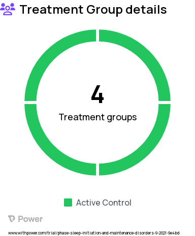 Sleep Disorders Research Study Groups: Telehealth CBTi, In-person CBTi, Waitlist Control, Internet CBTi