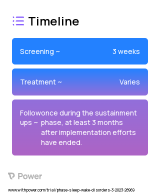 Adapted Transdiagnostic Intervention for Sleep and Circadian Dysfunction (TranS-C) (Behavioral Intervention) 2023 Treatment Timeline for Medical Study. Trial Name: NCT05956678 — N/A