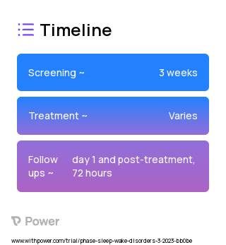 chronobundle - sleep 2023 Treatment Timeline for Medical Study. Trial Name: NCT05551325 — N/A