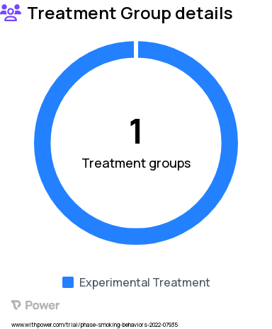 Smoking Research Study Groups: Main arm