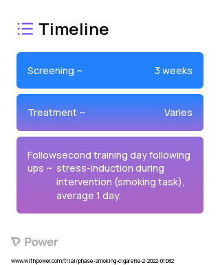 Puff Topography Biofeedback Training 2023 Treatment Timeline for Medical Study. Trial Name: NCT05644002 — N/A