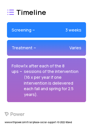 JoH-C19 2023 Treatment Timeline for Medical Study. Trial Name: NCT05639465 — N/A