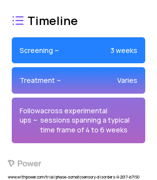 Vibrotactile stimulation 2023 Treatment Timeline for Medical Study. Trial Name: NCT03298243 — N/A