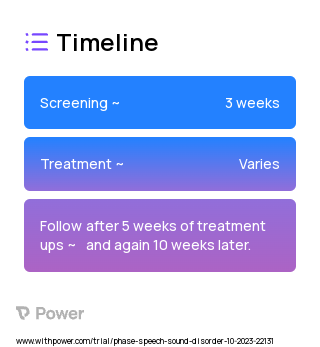 Artificial Intelligence-led Speech Motor Chaining (CHAINING-AI) (Behavioural Intervention) 2023 Treatment Timeline for Medical Study. Trial Name: NCT05988515 — N/A