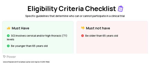 Biostim-5 transcutaneous spinal stimulator (Device) Clinical Trial Eligibility Overview. Trial Name: NCT04032990 — N/A