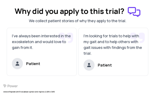Spinal Cord Injury Patient Testimony for trial: Trial Name: NCT03057652 — N/A