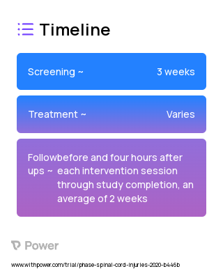 Transcutaneous Spinal Stimulation (Other) 2023 Treatment Timeline for Medical Study. Trial Name: NCT04243044 — N/A