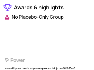 Spinal Cord Injury/Disorder Clinical Trial 2023: Compare two control methods for a wheelchair-mounted robotic manipulator Highlights & Side Effects. Trial Name: NCT04323449 — N/A