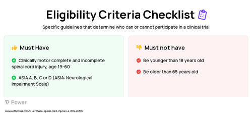 Ketogenic Diet (Other) Clinical Trial Eligibility Overview. Trial Name: NCT03509571 — N/A