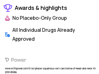 Head and Neck Cancers Clinical Trial 2023: High-Dose Cisplatin Highlights & Side Effects. Trial Name: NCT03649048 — N/A