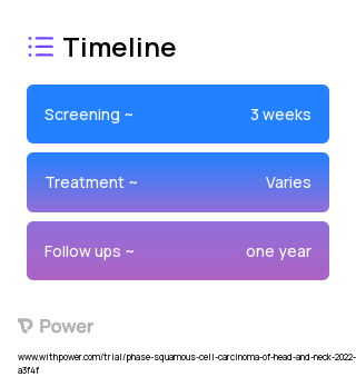 32.5 Gy Radiation Therapy (Radiation Therapy) 2023 Treatment Timeline for Medical Study. Trial Name: NCT05120947 — N/A