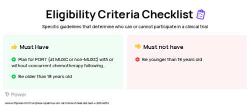 NDURE Clinical Trial Eligibility Overview. Trial Name: NCT04030130 — N/A