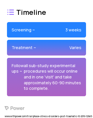 transcranial direct current stimulation (Noninvasive Brain Stimulation) 2023 Treatment Timeline for Medical Study. Trial Name: NCT04152772 — N/A