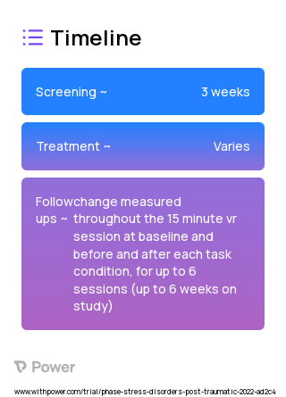 DEEP VR (Behavioural Intervention) 2023 Treatment Timeline for Medical Study. Trial Name: NCT05022550 — N/A
