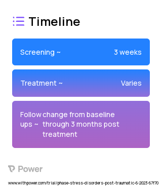 Cognitive Behavioral Therapy for Insomnia (CBTi) (Behavioural Intervention) 2023 Treatment Timeline for Medical Study. Trial Name: NCT05950035 — N/A