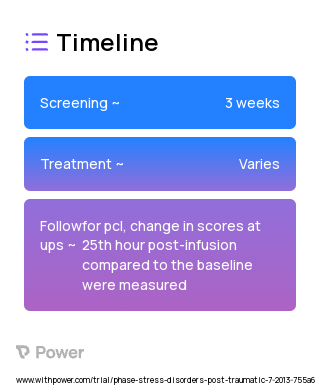 Ketamine (NMDA Receptor Antagonist) 2023 Treatment Timeline for Medical Study. Trial Name: NCT02766192 — N/A