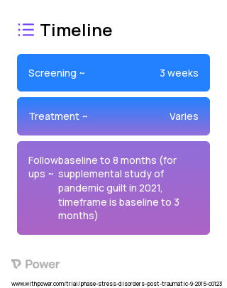 Trauma Informed Guilt Reduction Therapy 2023 Treatment Timeline for Medical Study. Trial Name: NCT02512445 — N/A