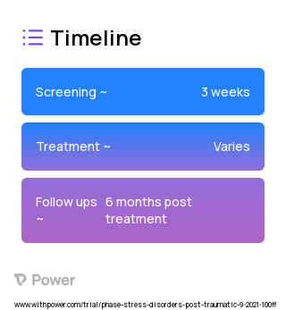 CLASP-PE 2023 Treatment Timeline for Medical Study. Trial Name: NCT04284410 — N/A