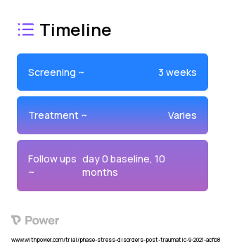 BREATHE Primary Care Intervention for PTSD (PCIP) 2023 Treatment Timeline for Medical Study. Trial Name: NCT05088915 — N/A