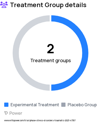 Post-Traumatic Stress Disorder Research Study Groups: cTBS: Inhibitory Transcranial magnetic stimulation (TMS) to sensory Cortex, Sham cTBS