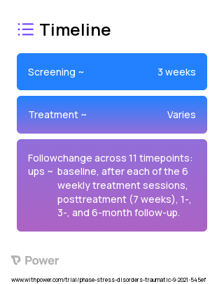 Problem Solving Therapy (PST) plus EUC 2023 Treatment Timeline for Medical Study. Trial Name: NCT04763330 — N/A