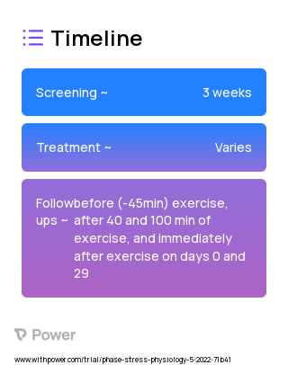 Prebiotic (Prebiotic) 2023 Treatment Timeline for Medical Study. Trial Name: NCT05392556 — N/A