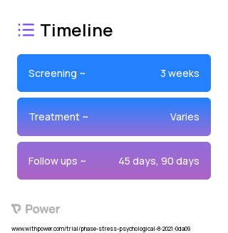 Heartfulness Meditation 2023 Treatment Timeline for Medical Study. Trial Name: NCT04790162 — N/A