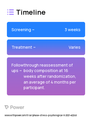 Activity Intervention (Behavioral Intervention) 2023 Treatment Timeline for Medical Study. Trial Name: NCT04173559 — N/A