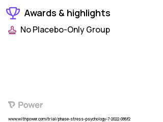 Stress Clinical Trial 2023: Coping Highlights & Side Effects. Trial Name: NCT05516108 — Phase 1