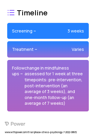 Coping 2023 Treatment Timeline for Medical Study. Trial Name: NCT05516108 — Phase 1