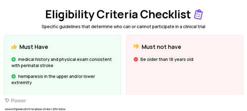 Intensive exercise Clinical Trial Eligibility Overview. Trial Name: NCT03672864 — N/A