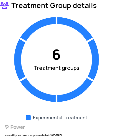 Stroke Research Study Groups: Task-specific PCMS, PCMS-rest, Task-specific sham-PCMS, Task-specific PCMS, Task-specific sham-PCMS, PCMS-rest, PCMS-rest, Task-specific PCMS, Task-specific sham-PCMS, PCMS-rest, Task-specific sham-PCMS, Task-specific PCMS, Task-specific sham-PCMS, Task-specific PCMS, PCMS-rest, Task-specific sham-PCMS, PCMS-rest, Task-specific PCMS