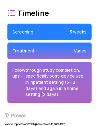 Idle Time Exercise 2023 Treatment Timeline for Medical Study. Trial Name: NCT05900999 — N/A