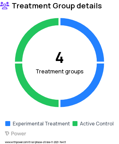 Cognitive Impairment Research Study Groups: BF-HELP with Follow-up Phone Calls, CICT without Follow-up Phone Calls, CICT with Follow-up Phone Calls, BF-HELP without Follow-up Phone Calls