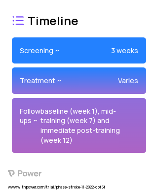 Home-based FES Training (Other) 2023 Treatment Timeline for Medical Study. Trial Name: NCT05849532 — N/A