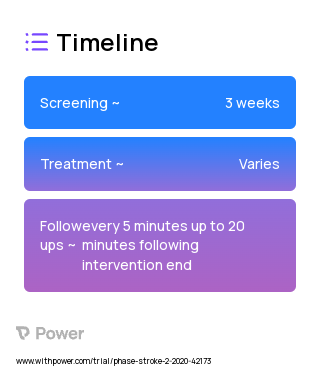 Transcranial Magnetic Stimulation (Neurostimulation Device) 2023 Treatment Timeline for Medical Study. Trial Name: NCT04130646 — N/A