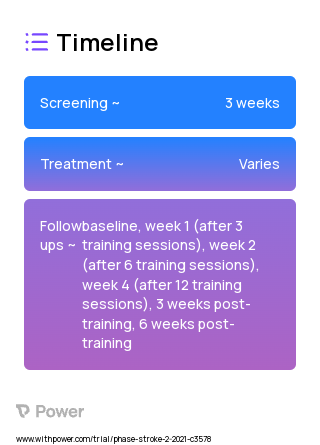 Fast Treadmill Walking (Behavioural Intervention) 2023 Treatment Timeline for Medical Study. Trial Name: NCT04380454 — N/A
