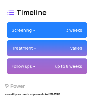 Body-weight-supported treadmill 2023 Treatment Timeline for Medical Study. Trial Name: NCT04550039 — N/A