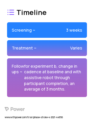 Real-time Neuromuscular Control of Exoskeletons (Behavioural Intervention) 2023 Treatment Timeline for Medical Study. Trial Name: NCT04661891 — N/A